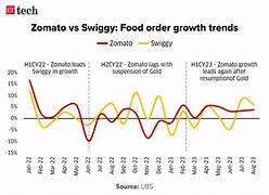 Healthy Food restaurant in Anantapur